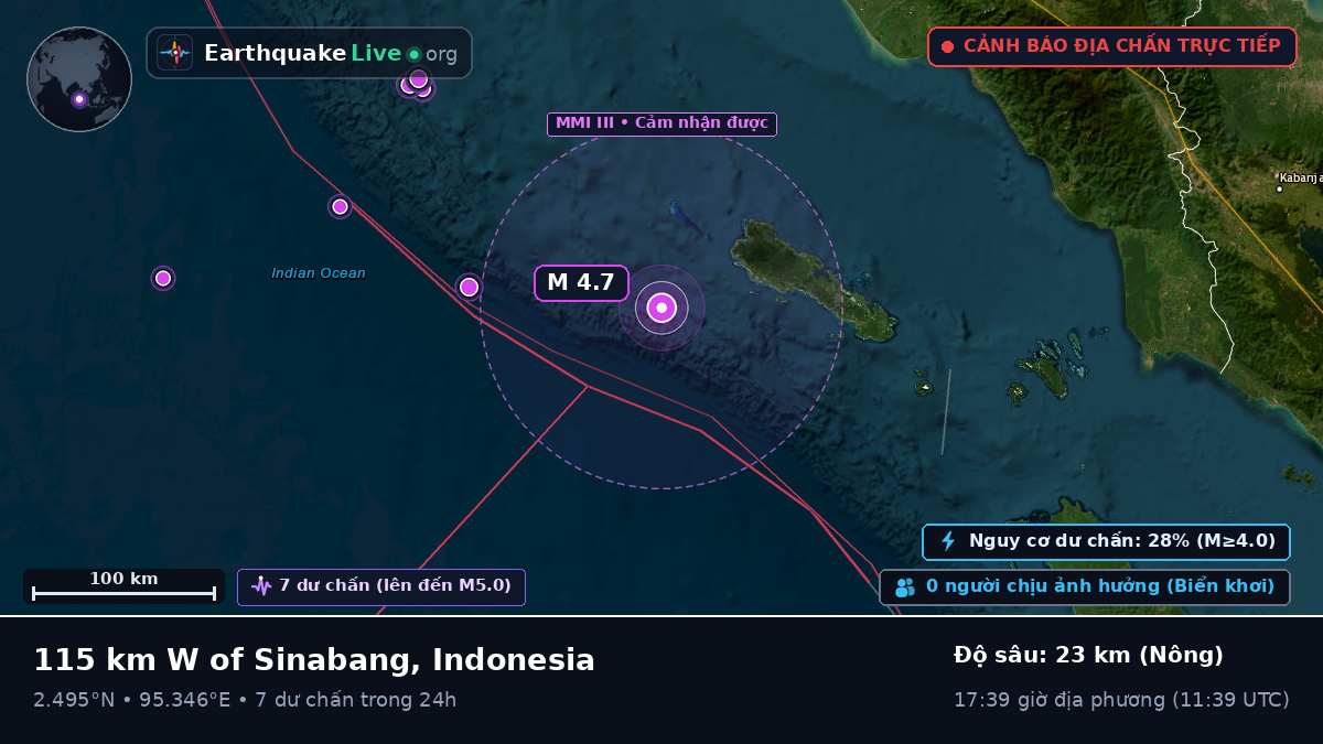 Ấn Độ Dương (Indonesia)