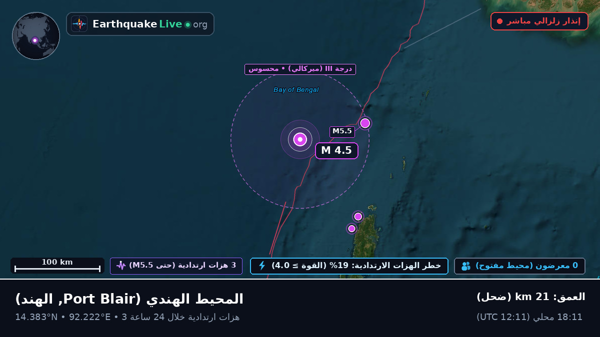 المحيط الهندي (الهند)