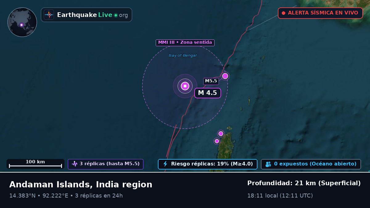 Océano Índico (India)