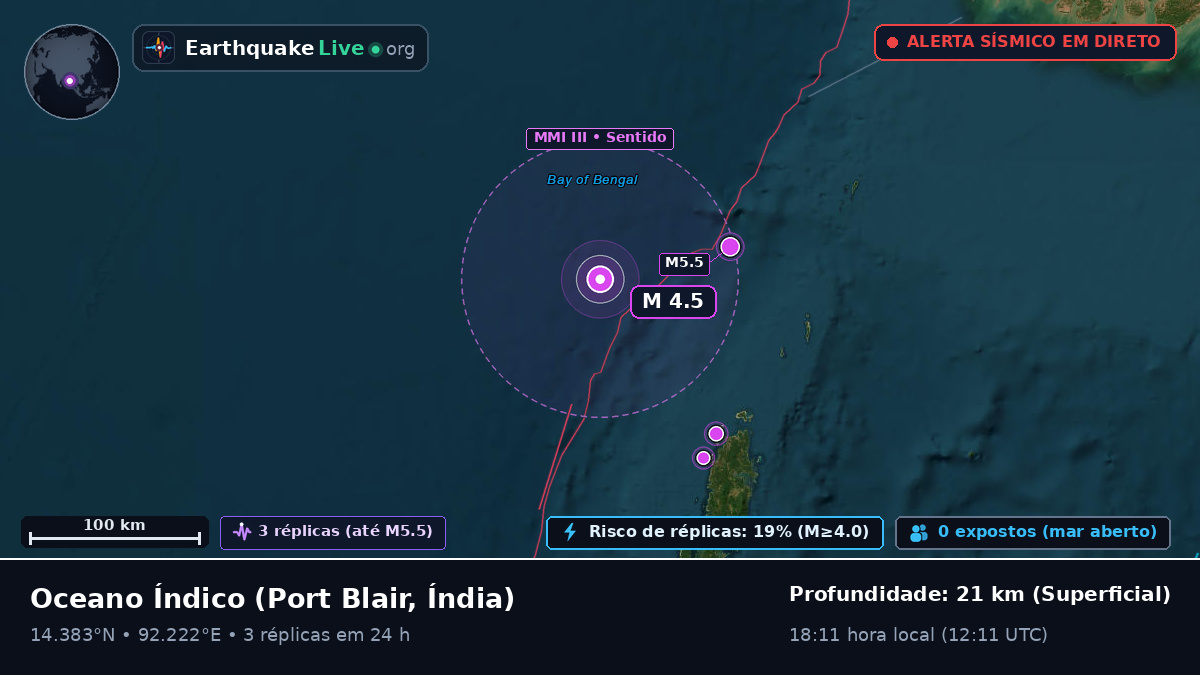 Oceano Índico (Índia)