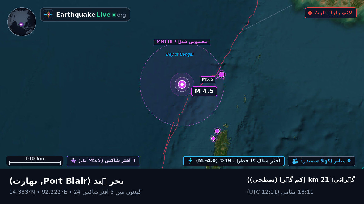 بحر ہند (بھارت)