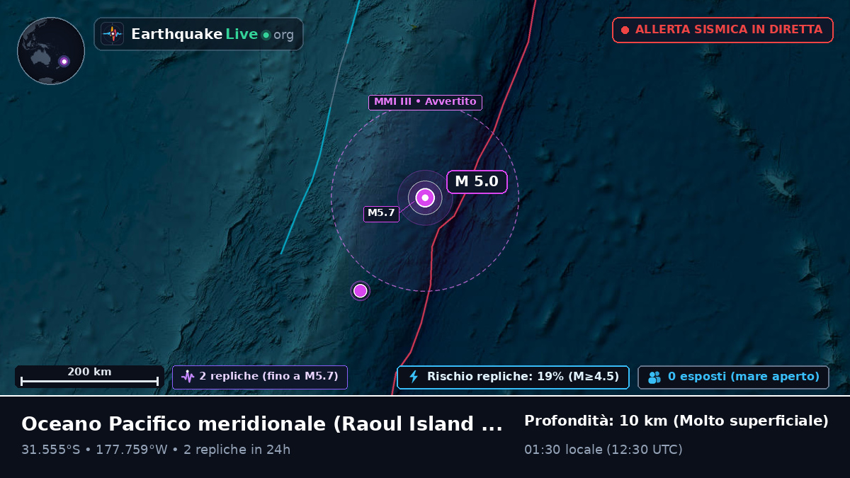 Oceano Pacifico meridionale (Kermadec Islands)