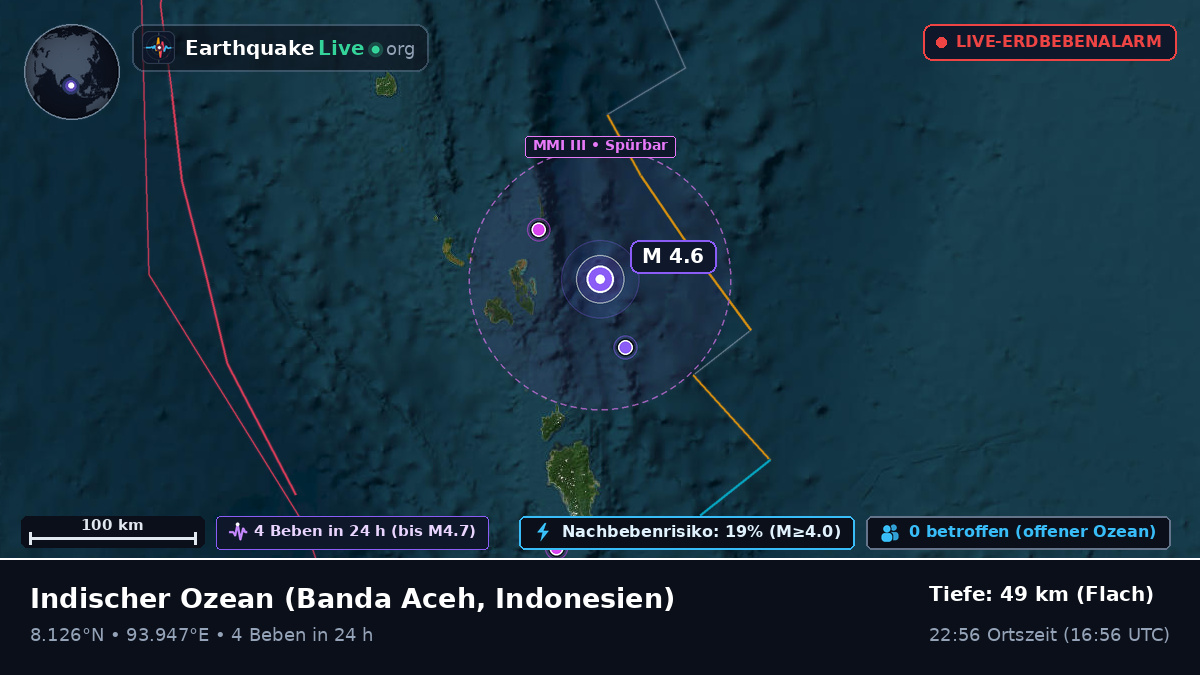 Indischer Ozean (Indonesien)