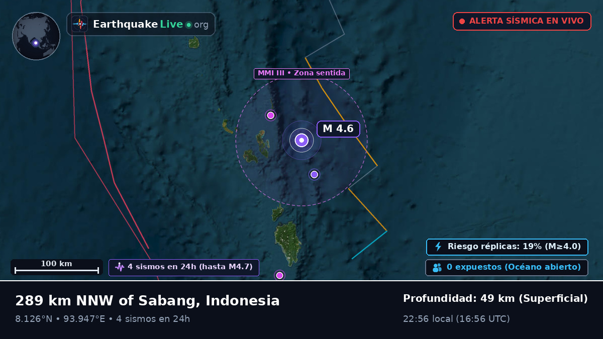 Océano Índico (Indonesia)