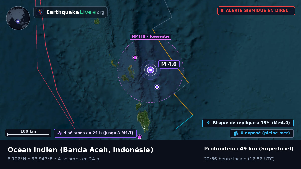 Océan Indien (Indonésie)
