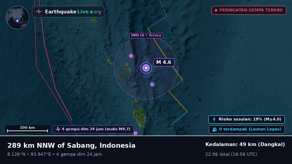 Samudra Hindia (Indonesia)