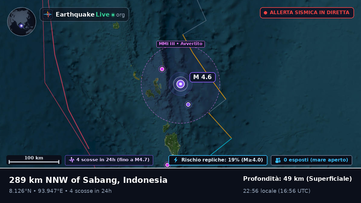 Oceano Indiano (Indonesia)