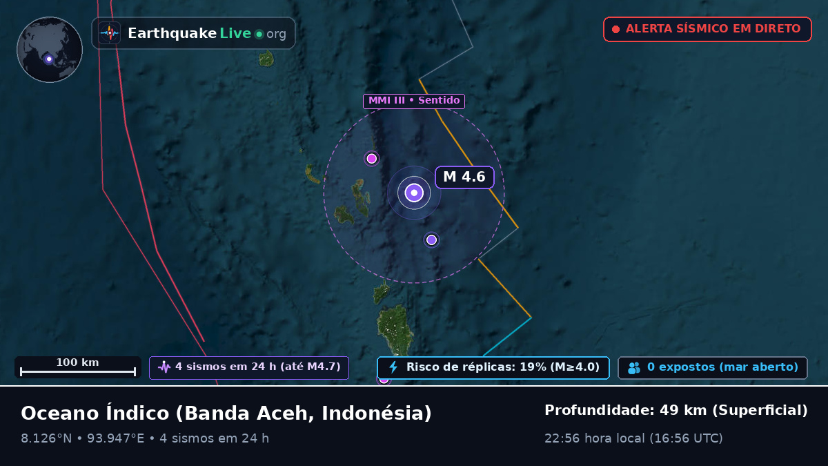 Oceano Índico (Indonésia)