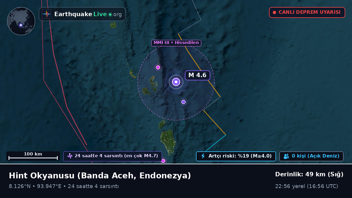 Hint Okyanusu (Endonezya)