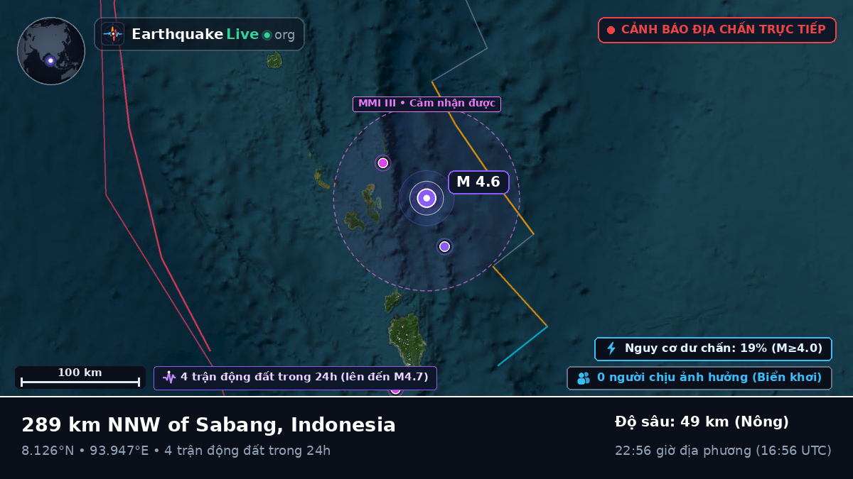Ấn Độ Dương (Indonesia)
