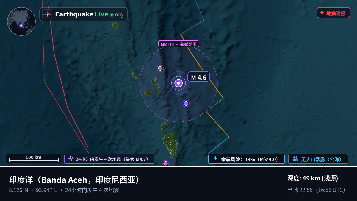 印度洋 (印度尼西亚)