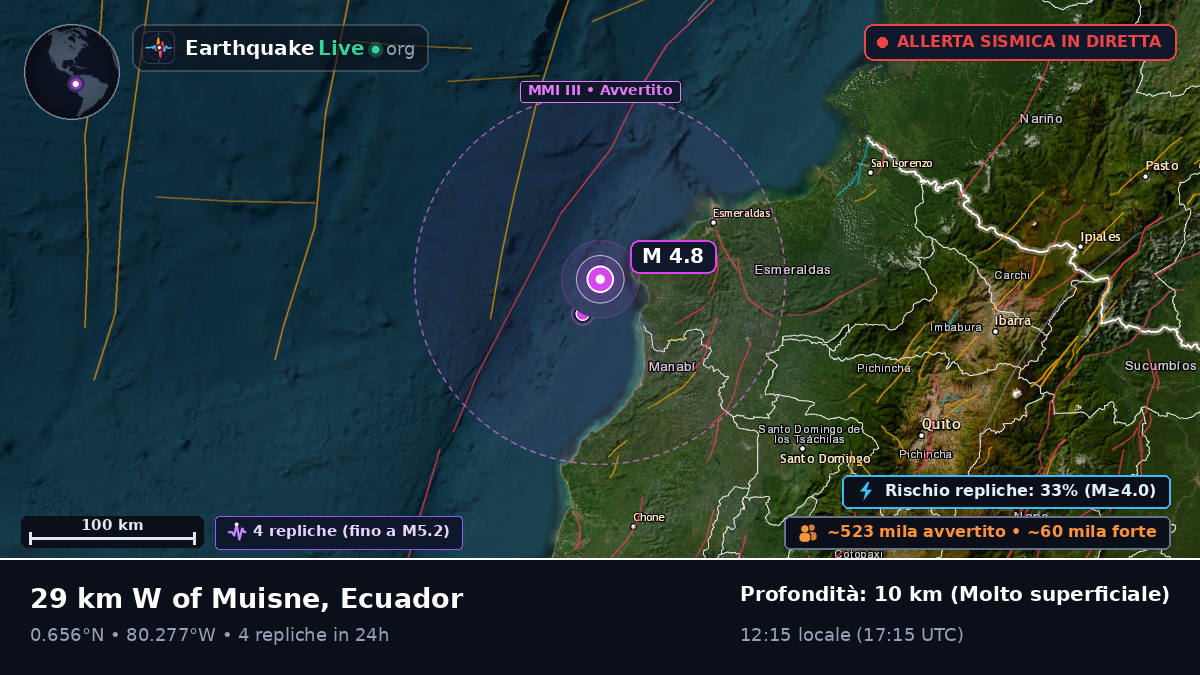 Esmeraldas, Ecuador