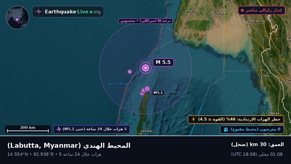 المحيط الهندي (Myanmar)