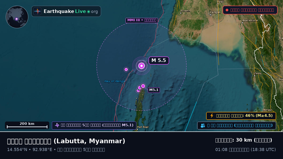 ভারত মহাসাগর (Myanmar)