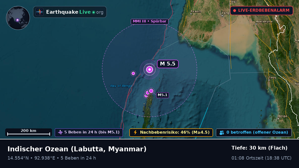 Indischer Ozean (Myanmar)