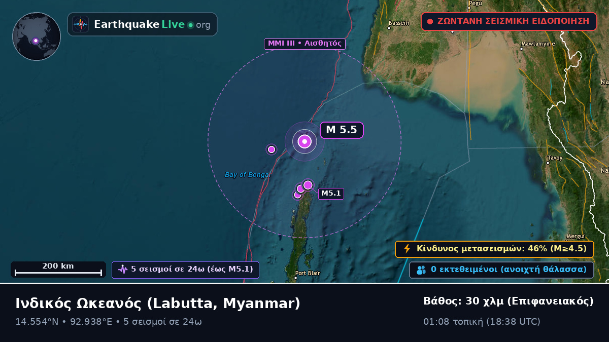 Ινδικός Ωκεανός (Myanmar)