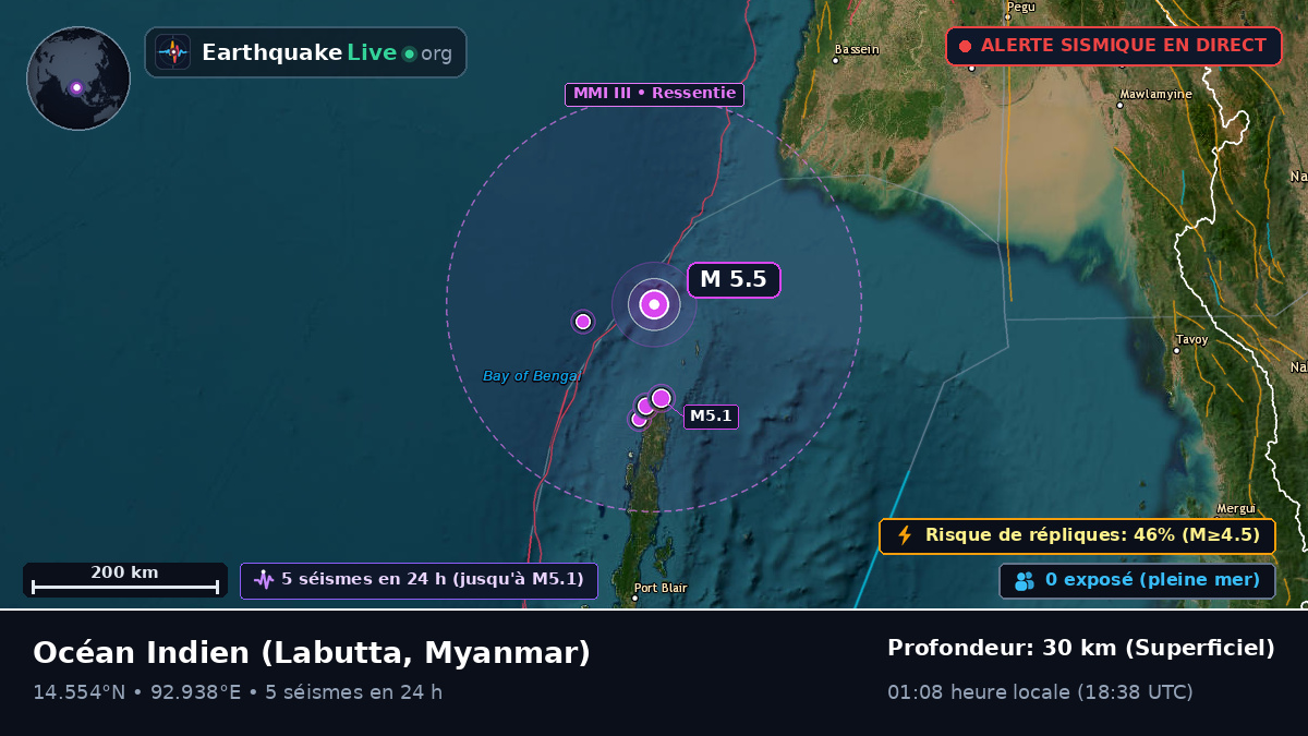 Océan Indien (Myanmar)
