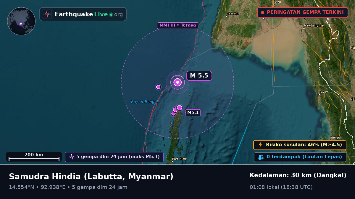 Samudra Hindia (Myanmar)
