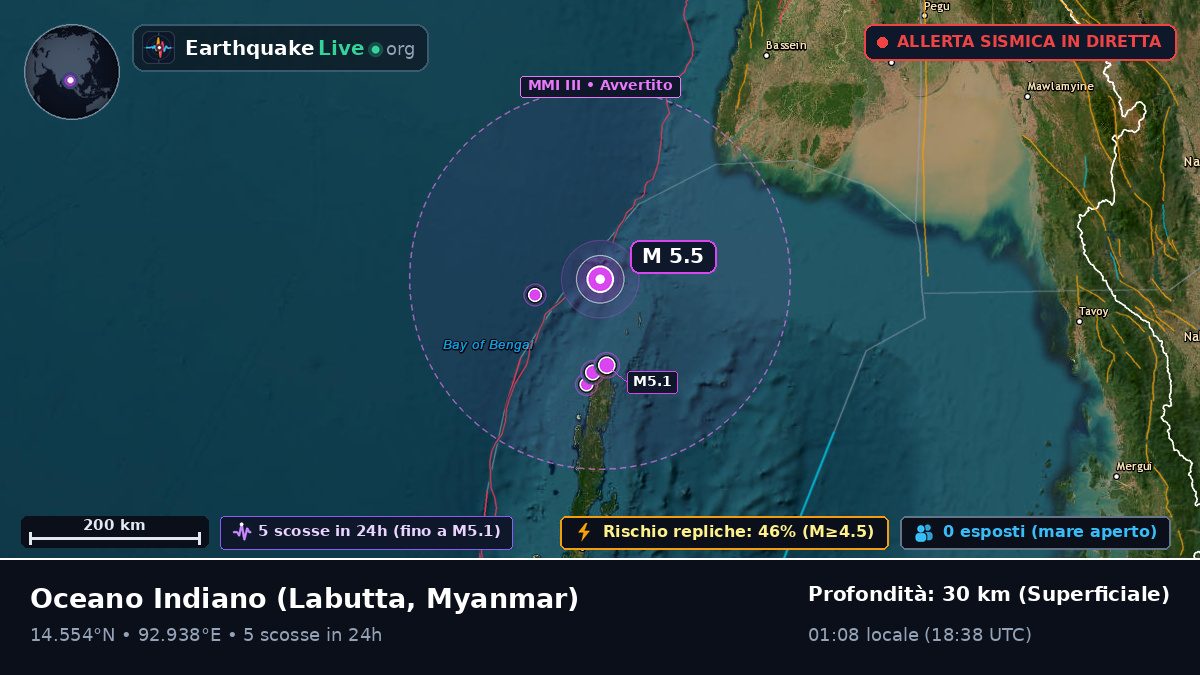 Oceano Indiano (Myanmar)