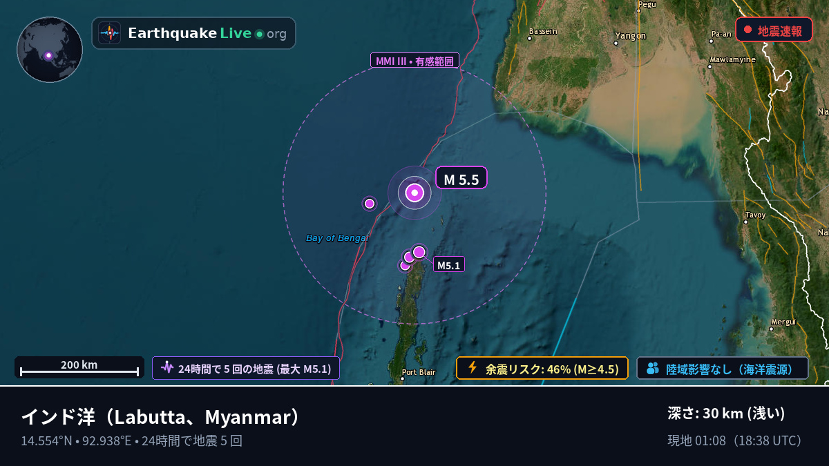インド洋 (Myanmar)