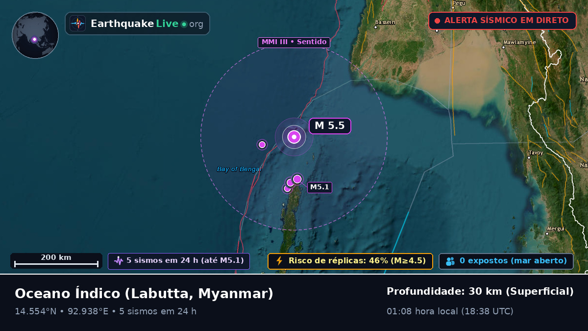 Oceano Índico (Myanmar)