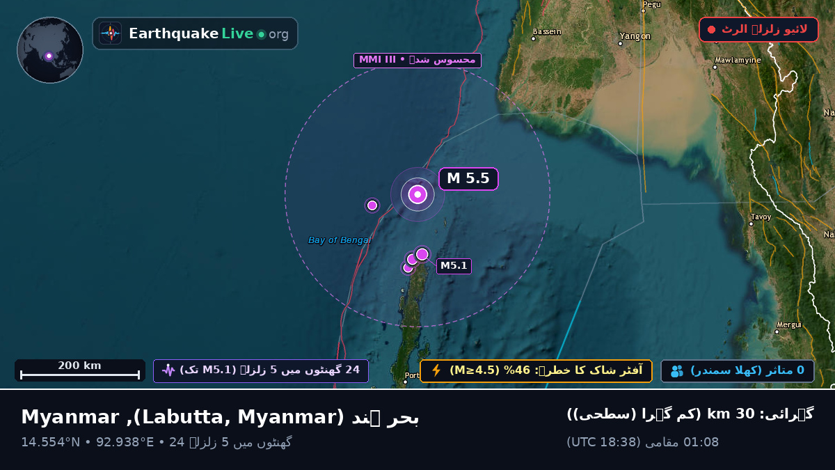 بحر ہند (Myanmar)