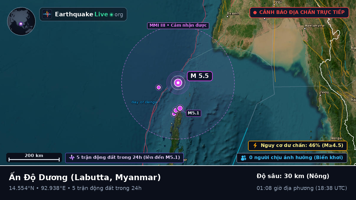 Ấn Độ Dương (Myanmar)