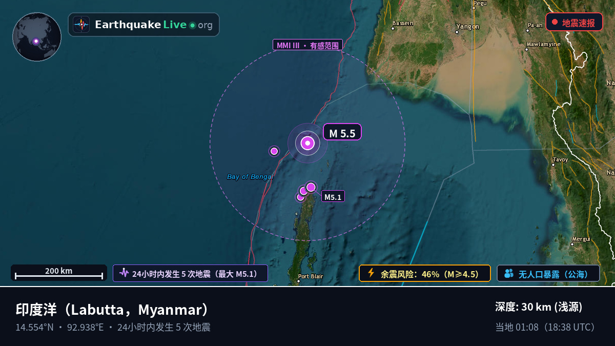 印度洋 (Myanmar)
