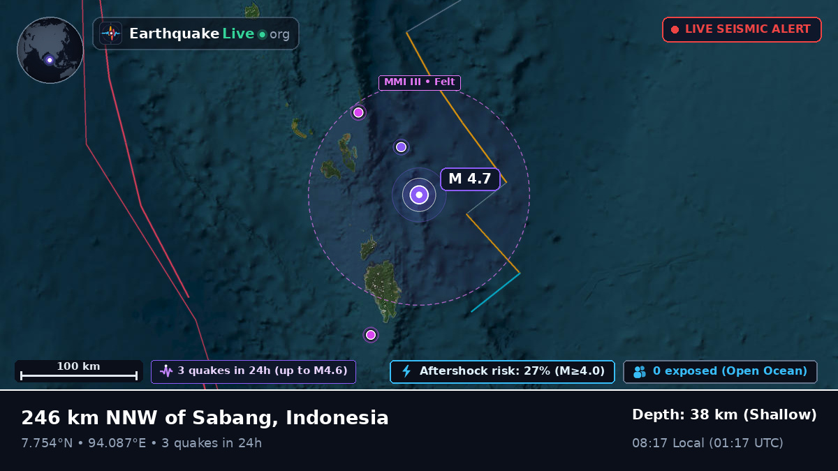 Indian Ocean (Indonesia)