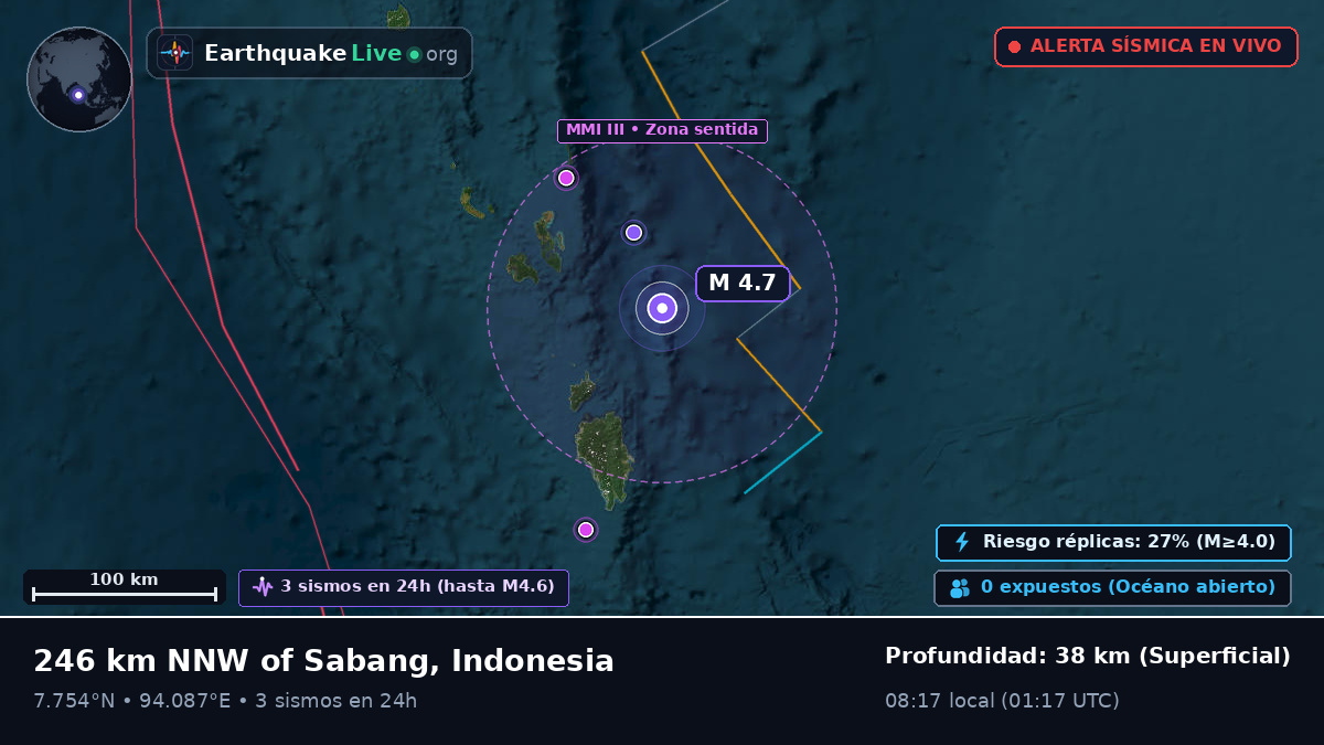 Océano Índico (Indonesia)