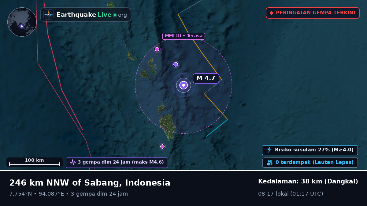 Samudra Hindia (Indonesia)