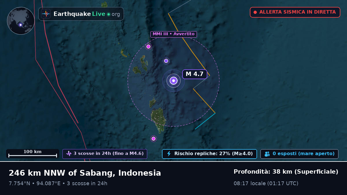 Oceano Indiano (Indonesia)
