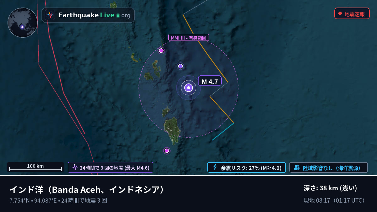 インド洋 (インドネシア)