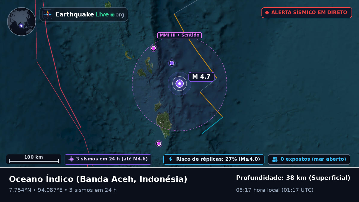 Oceano Índico (Indonésia)