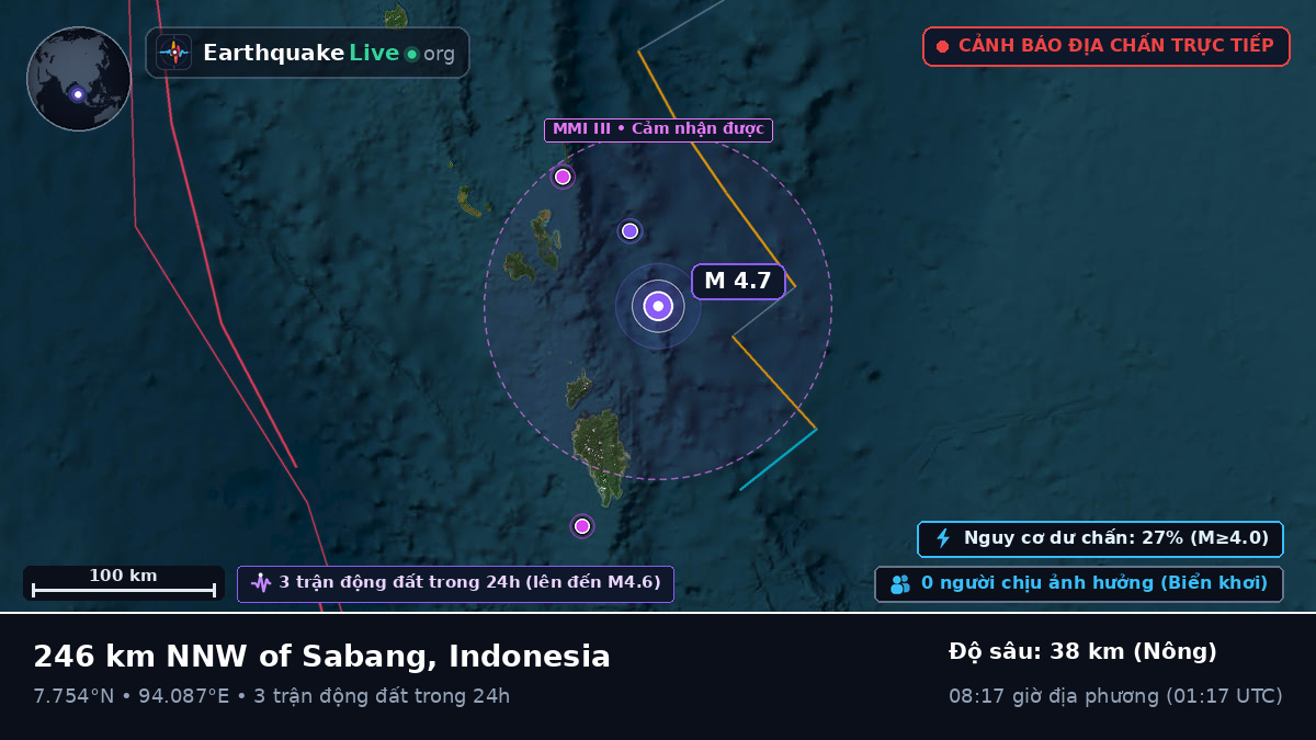 Ấn Độ Dương (Indonesia)