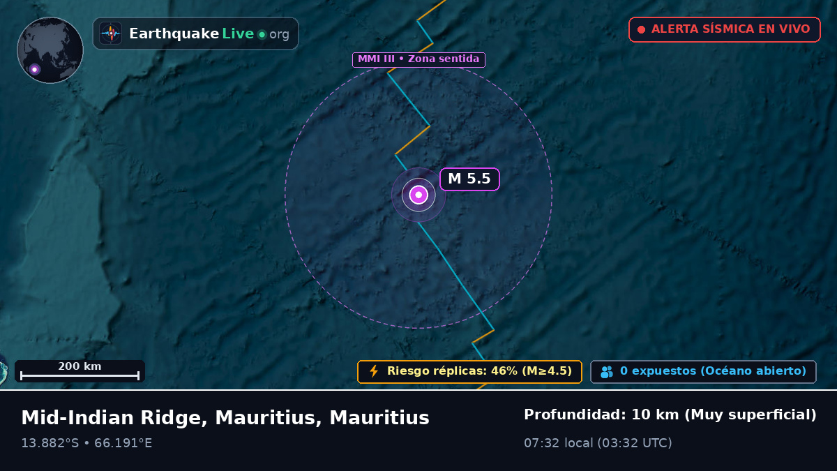 Océano Índico (Mauritius)