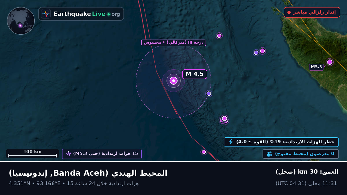 المحيط الهندي (إندونيسيا)