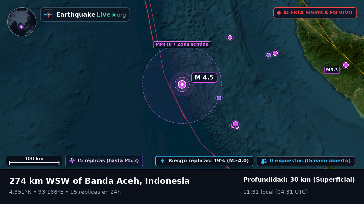 Océano Índico (Indonesia)
