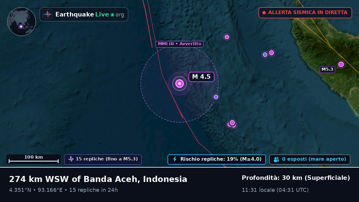 Oceano Indiano (Indonesia)