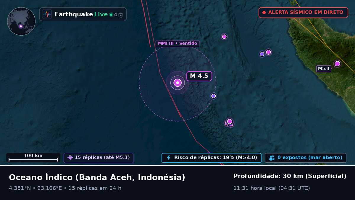 Oceano Índico (Indonésia)