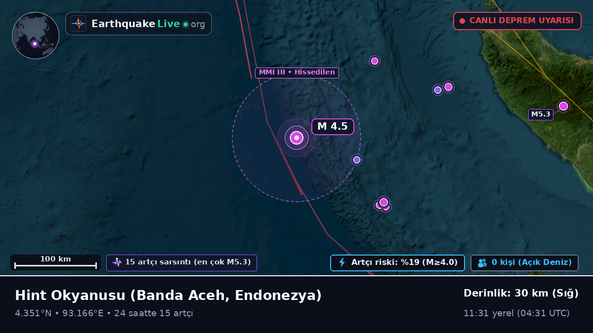 Hint Okyanusu (Endonezya)