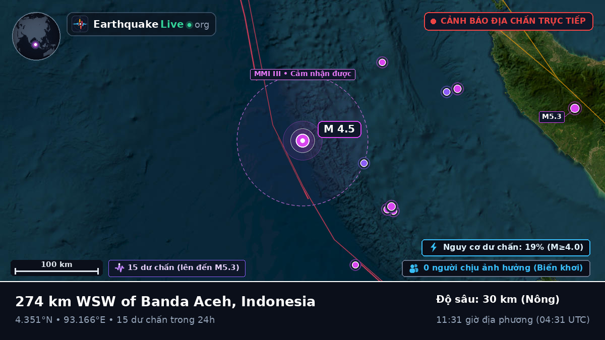 Ấn Độ Dương (Indonesia)