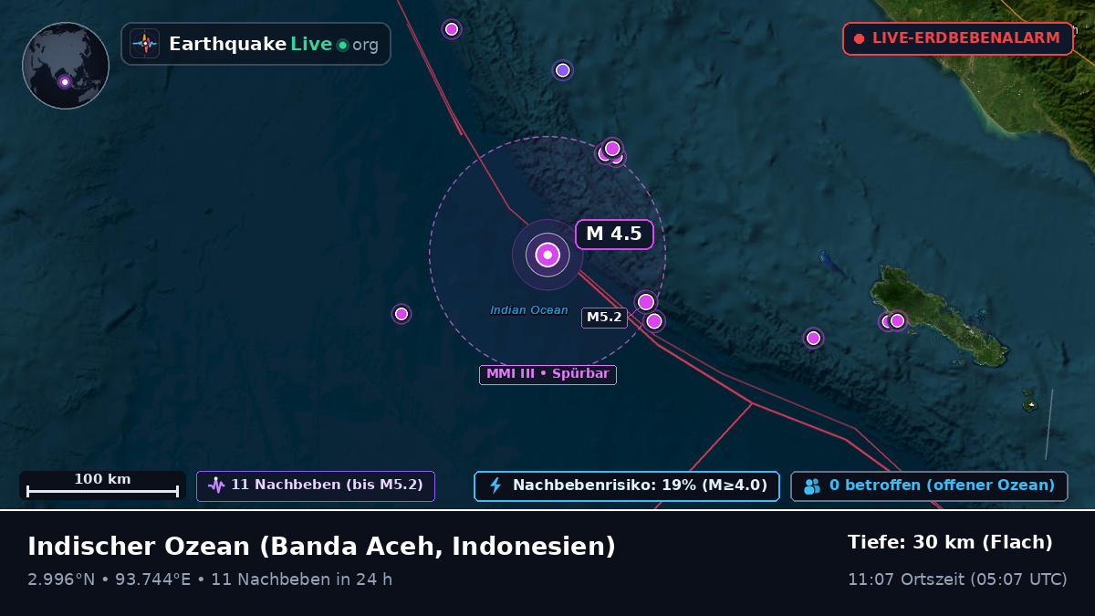 Indischer Ozean (Indonesien)