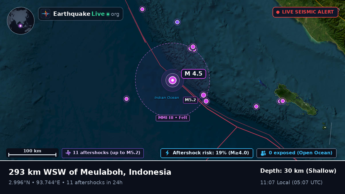 Indian Ocean (Indonesia)