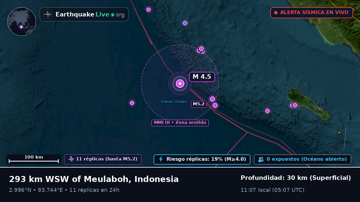 Océano Índico (Indonesia)