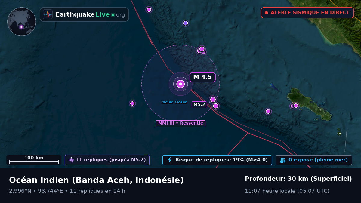 Océan Indien (Indonésie)