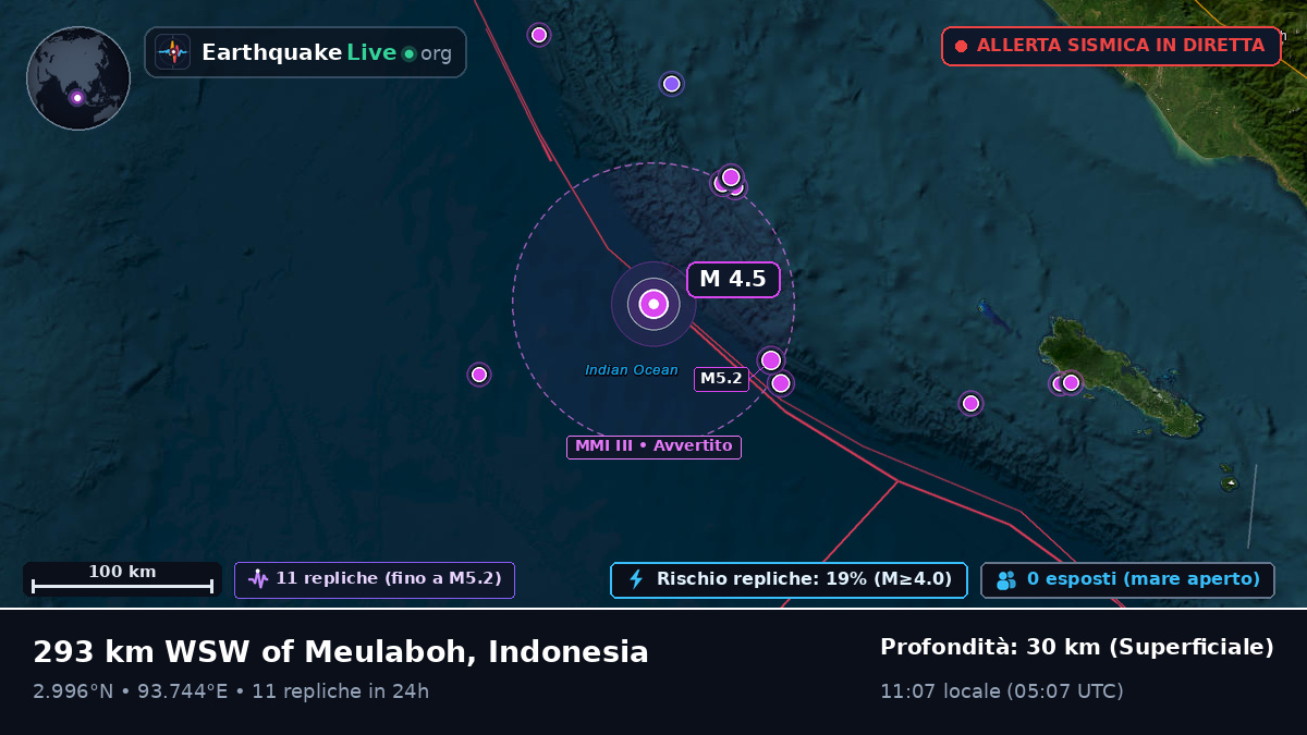 Oceano Indiano (Indonesia)
