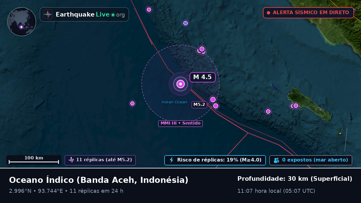 Oceano Índico (Indonésia)