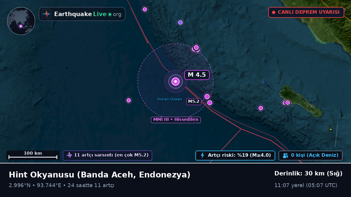Hint Okyanusu (Endonezya)
