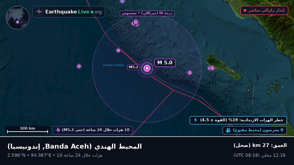المحيط الهندي (إندونيسيا)